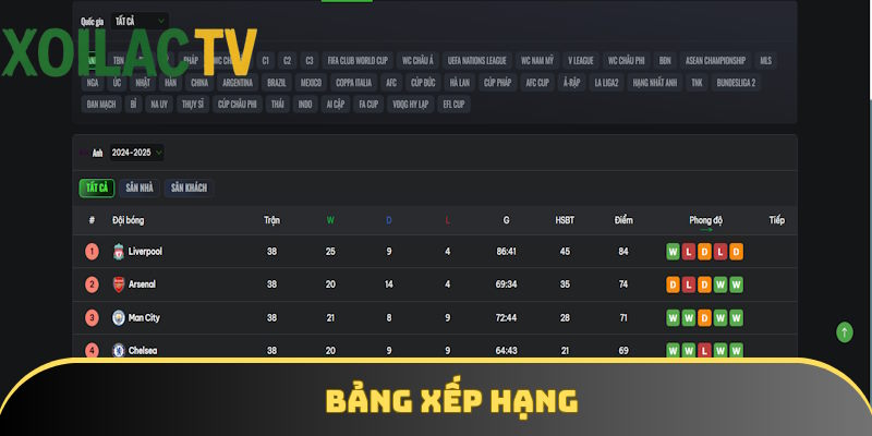 Tin tức cập nhật dữ liệu về bảng xếp hạng